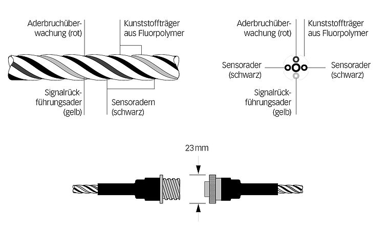 Systec Therm - Vielfache Anwendungen