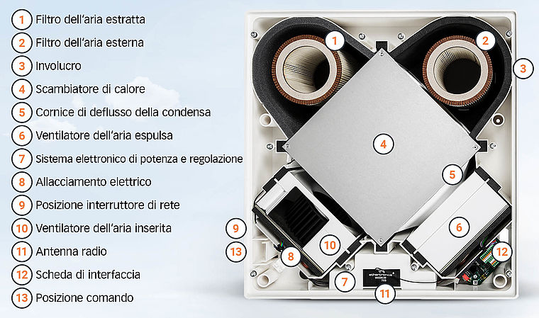 Systec Therm AG