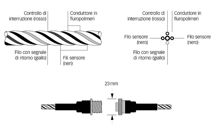 Systec Therm - Vari tipi di applicazione