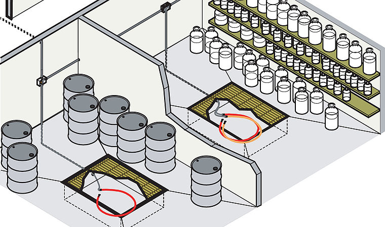 Systec Therm AG