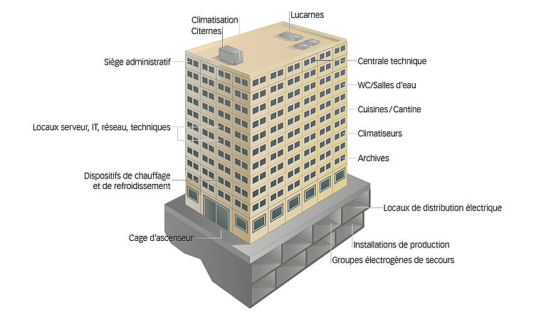 Systec Therm AG