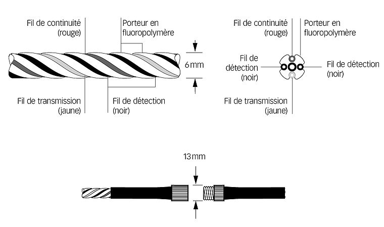 Systec Therm - Applications multiples