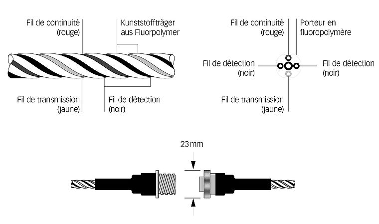 Systec Therm - Applications multiples