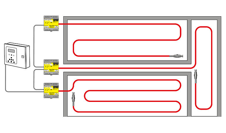 Systec Therm AG