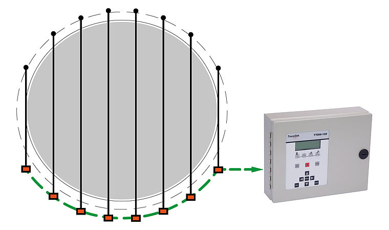 Systec Therm AG