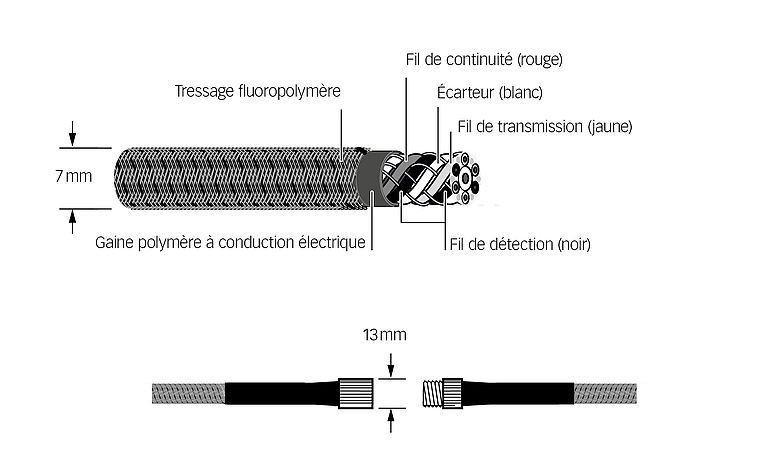 Systec Therm - Applications multiples