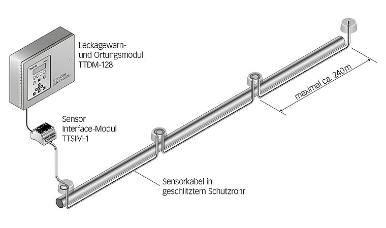 Systec Therm AG