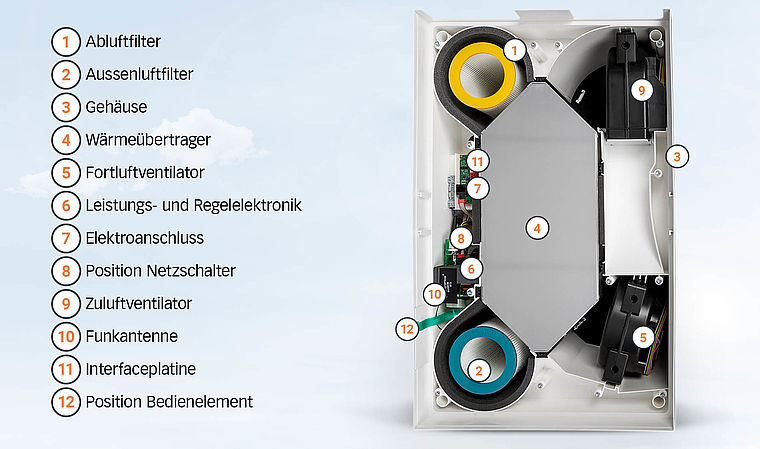 Systec Therm AG