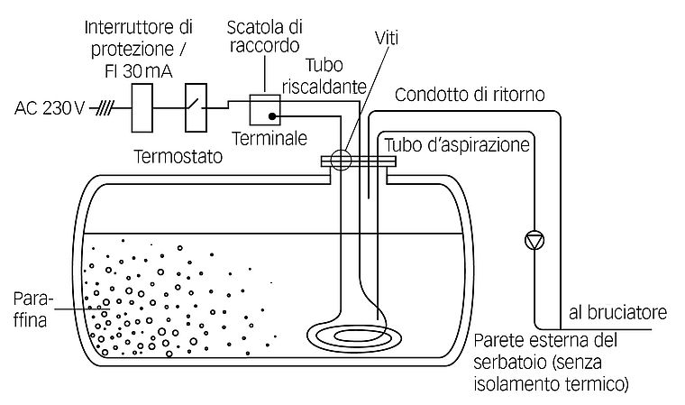 Systec Therm AG