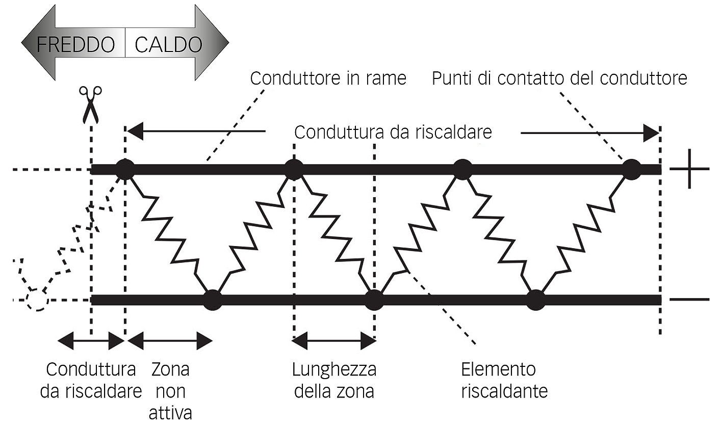 6 Ventose JBL Per Cavi Riscaldanti Acquario - Per Diametri 2-4 Mm, Fissaggio Sicuro - Foto 8