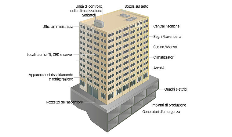 Systec Therm AG