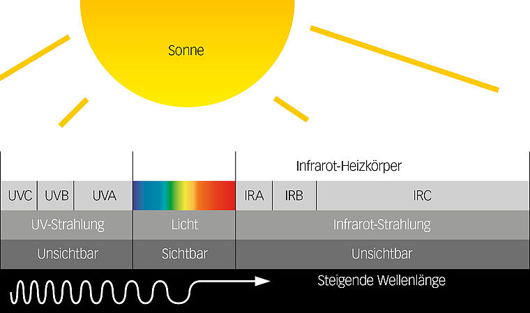 Systec Therm AG