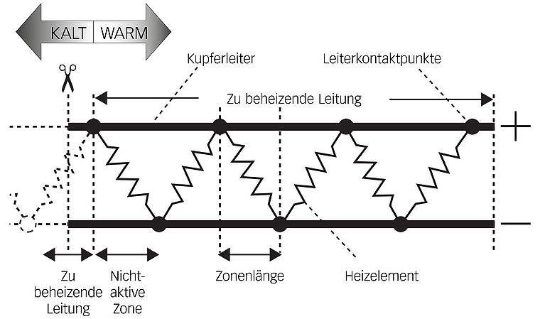 Systec Therm AG