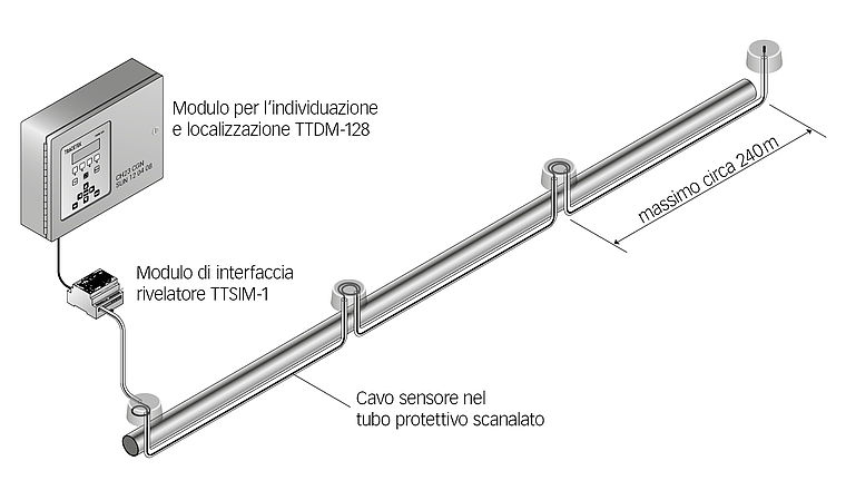 Systec Therm AG