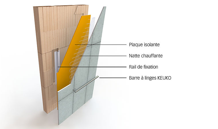 Systec Therm AG