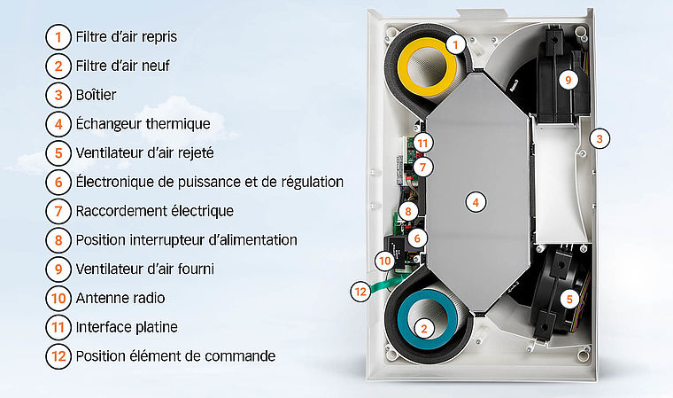 Systec Therm AG