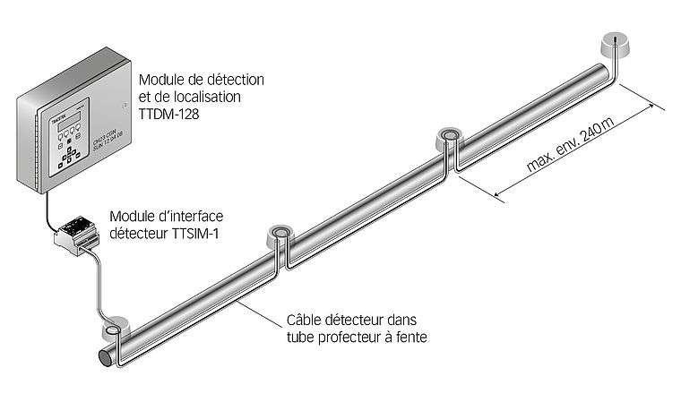 Systec Therm AG