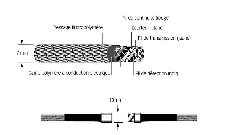 Systec Therm - Multiples possibilités d'applications