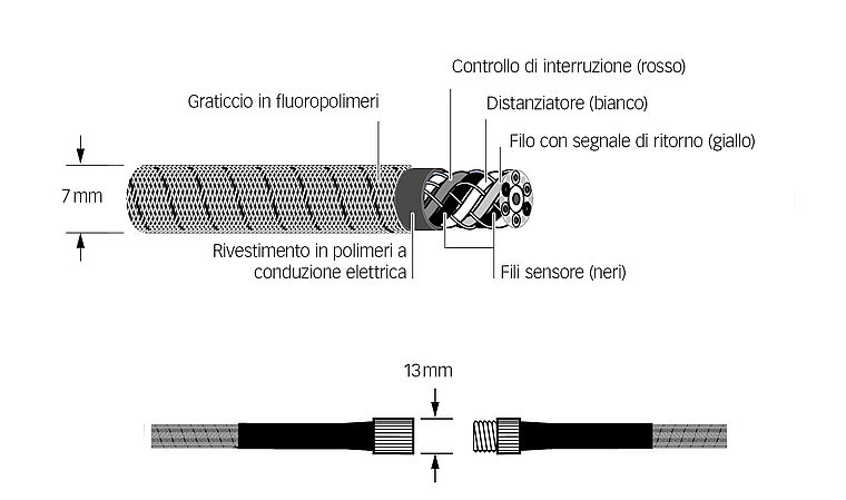 Systec Therm - Vari modi d'applicazione