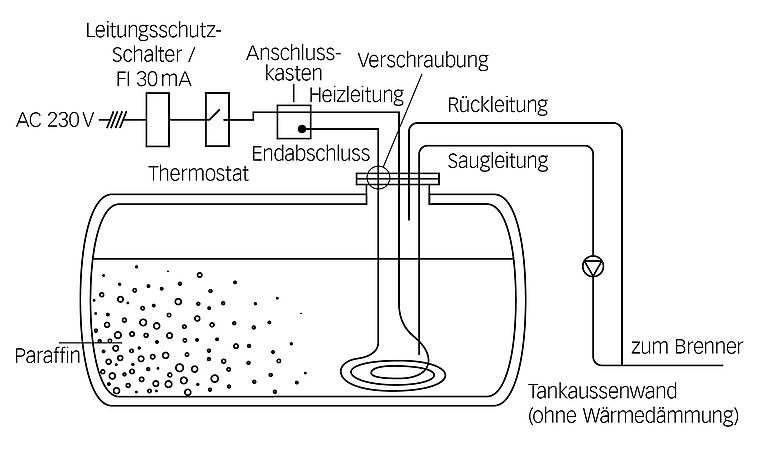 Systec Therm AG