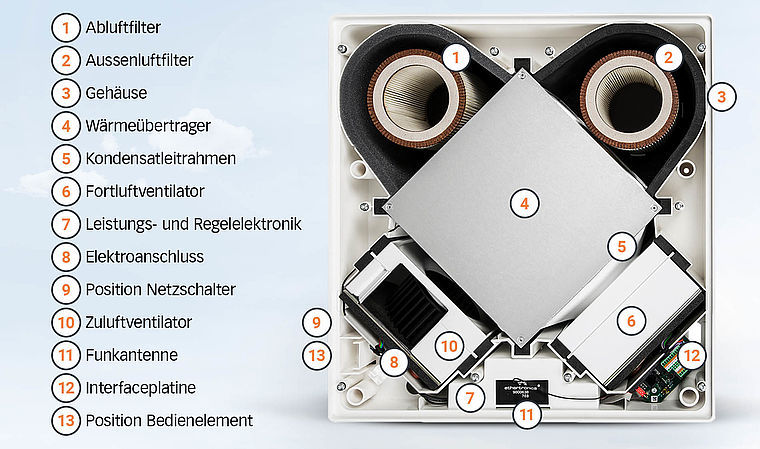 Systec Therm AG