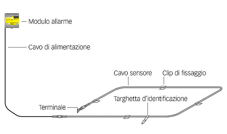 Systec Therm AG