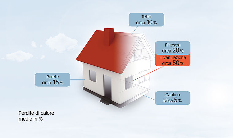 Systec Therm AG