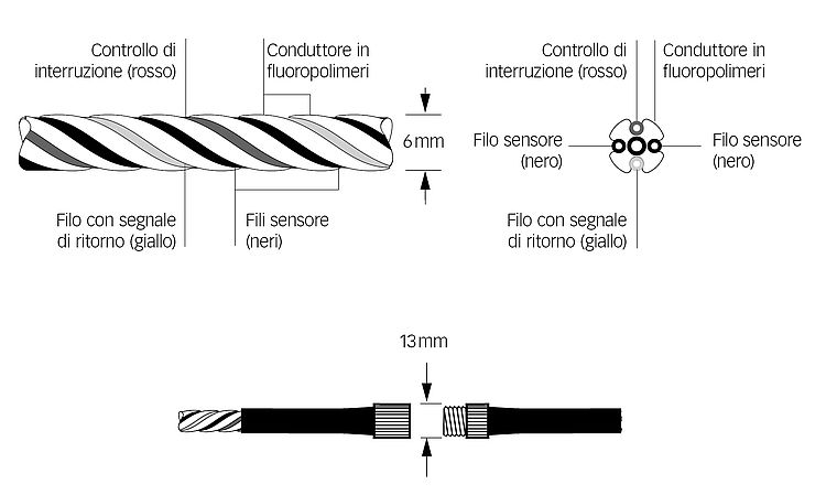 Systec Therm - Vari tipi d'applicazione