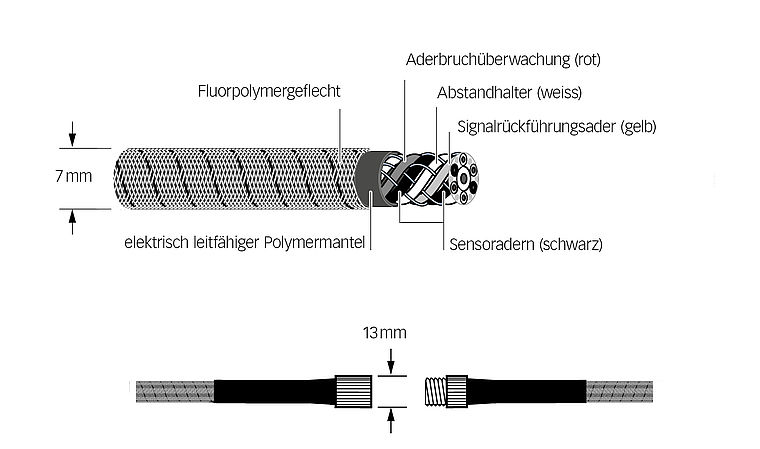 Systec Therm - Vielfache Anwendungsmöglichkeiten