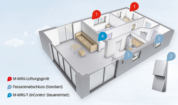 Systec Therm AG