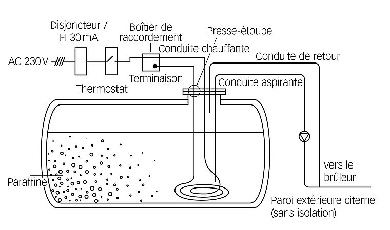 Systec Therm AG