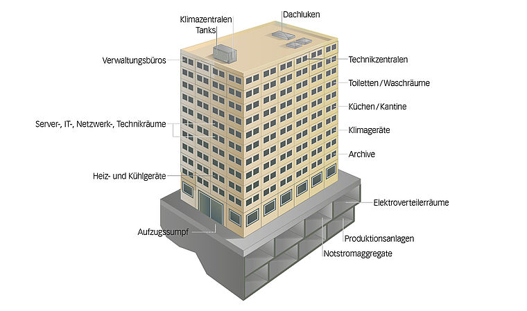 Systec Therm AG