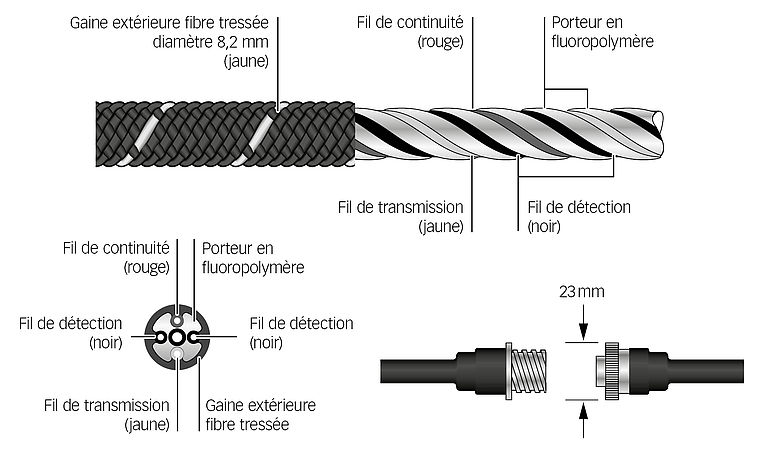 Systec Therm - Installation ciblée le long de conduites suspendues