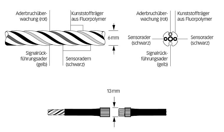 Systec Therm - Vielfache Anwendungen