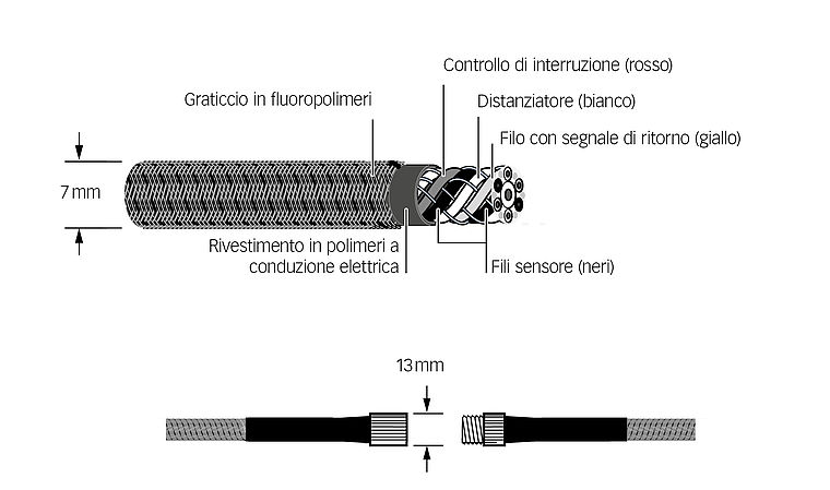 Systec Therm - Vari tipi di applicazione