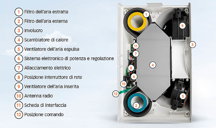 Systec Therm AG