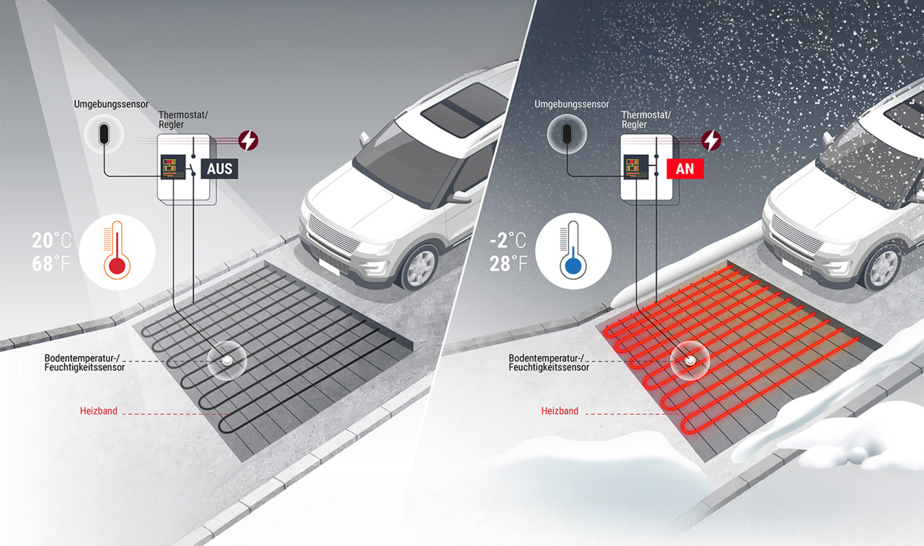 Systec Therm Systec Therm AG